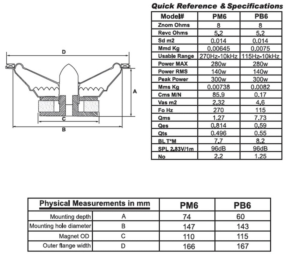 PMAプログラム PM69X Speaker | 6x9 Car Speaker | Pro Audio Coaxial Speaker – TORO